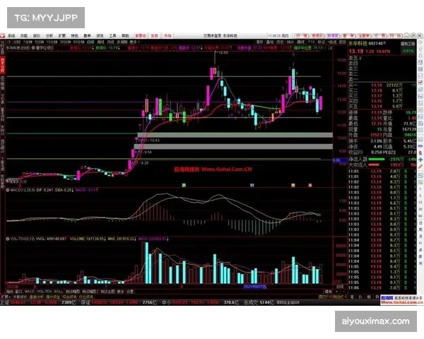 红绿灯负荷管理系统上线 科学分配球员体能应对多线作战